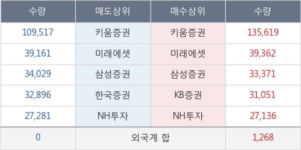 박셀바이오