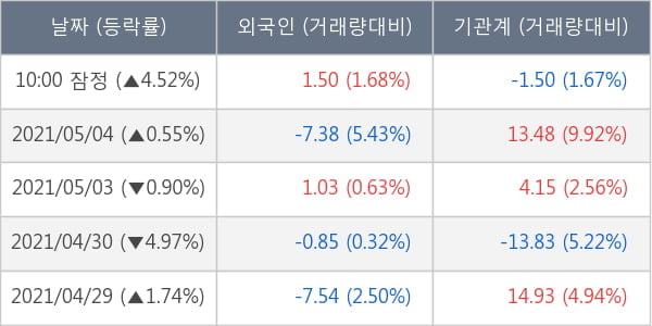 현대제철