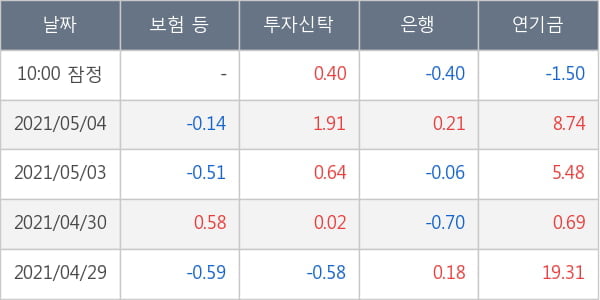 현대제철