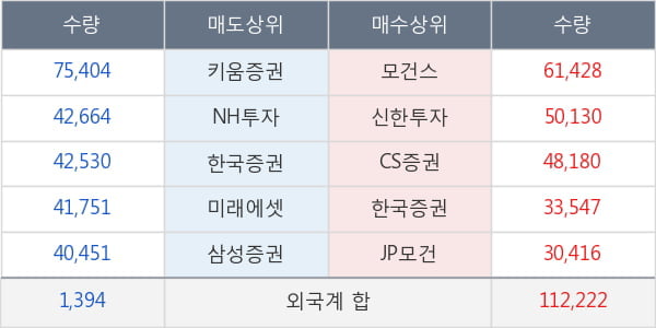 한화