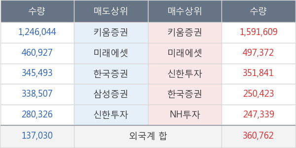 대우건설