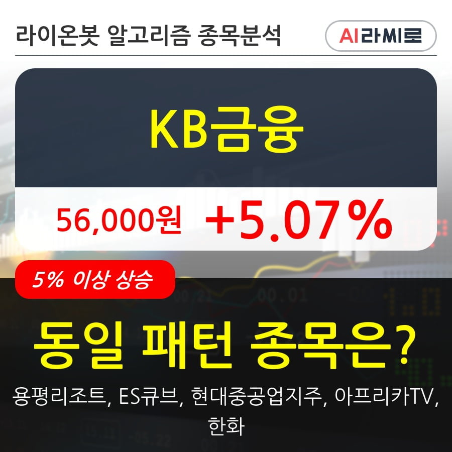 KB금융