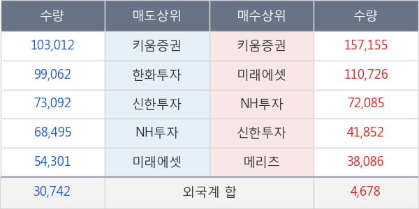 한화시스템