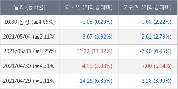 KG동부제철