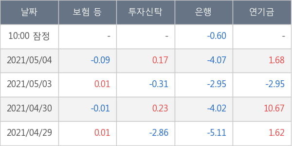 KG동부제철