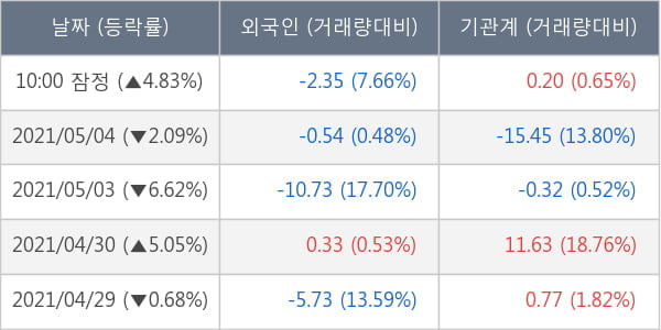 씨에스윈드