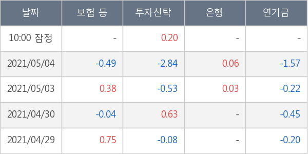 씨에스윈드