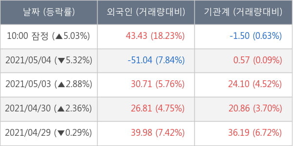 삼성엔지니어링