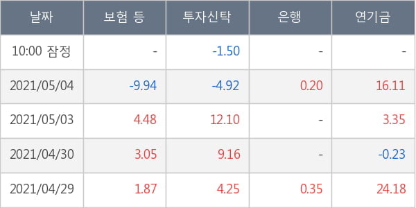 삼성엔지니어링