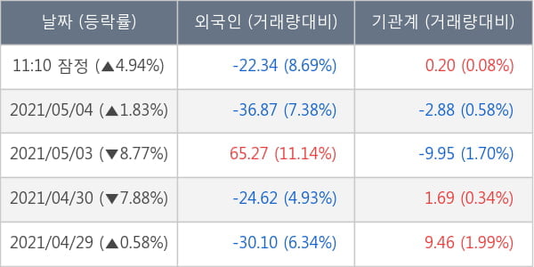 동국제강