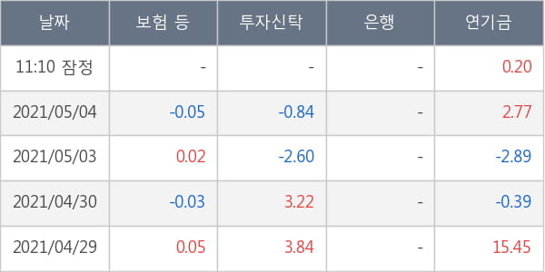 동국제강