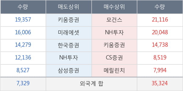 영원무역