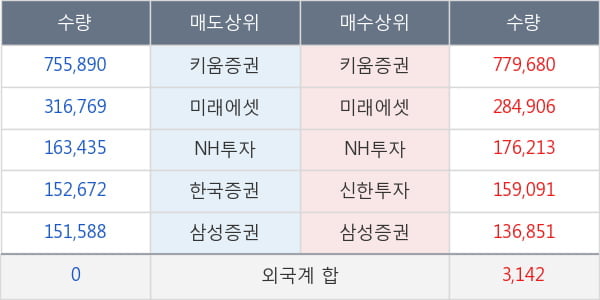 유바이오로직스