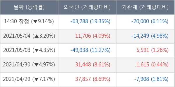 엔지켐생명과학