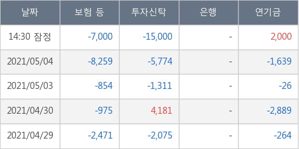 엔지켐생명과학