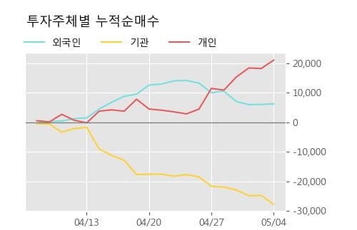 'DL우' 52주 신고가 경신, 단기·중기 이평선 정배열로 상승세