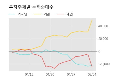 '금호석유우' 52주 신고가 경신, 단기·중기 이평선 정배열로 상승세