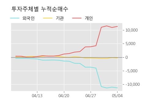 '동일산업' 52주 신고가 경신, 단기·중기 이평선 정배열로 상승세