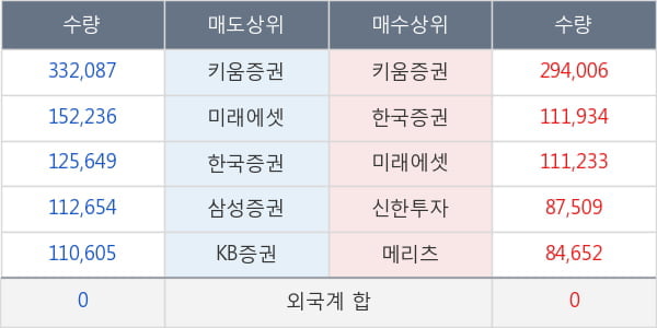 휠라홀딩스