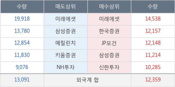 삼성바이오로직스