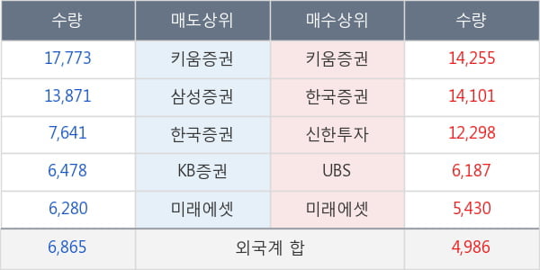 한미사이언스