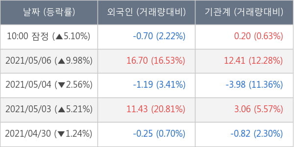 현대건설기계