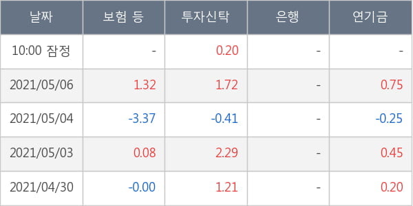 현대건설기계