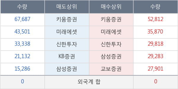 한전기술