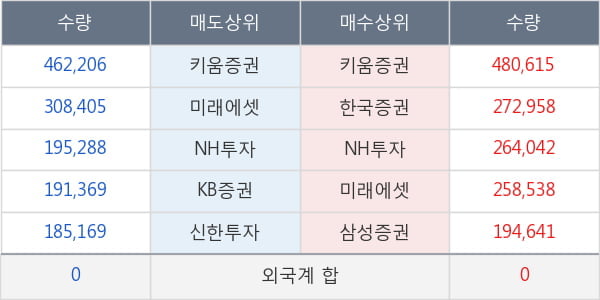 동국제강