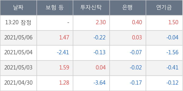 HDC현대산업개발