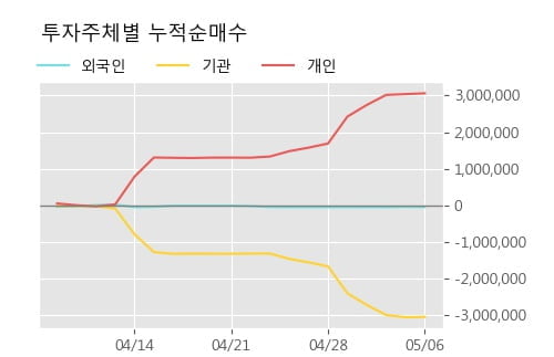 '아이비김영' 52주 신고가 경신, 단기·중기 이평선 정배열로 상승세