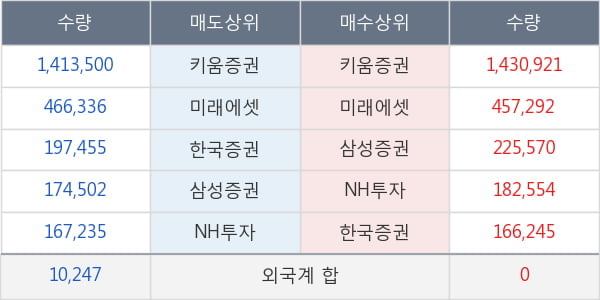 유바이오로직스