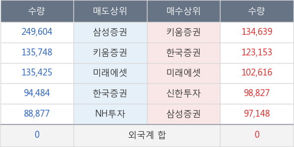 삼성증권