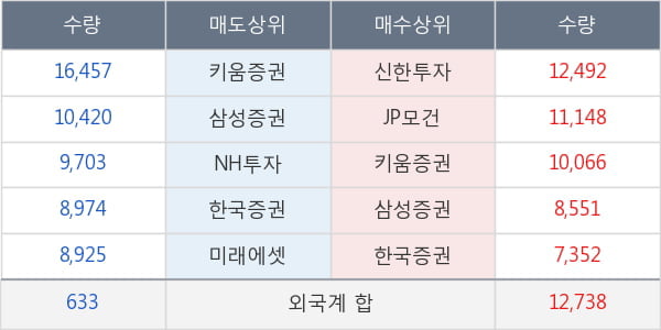 신세계인터내셔날