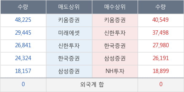 한전기술