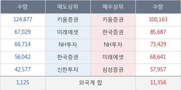 두산퓨얼셀