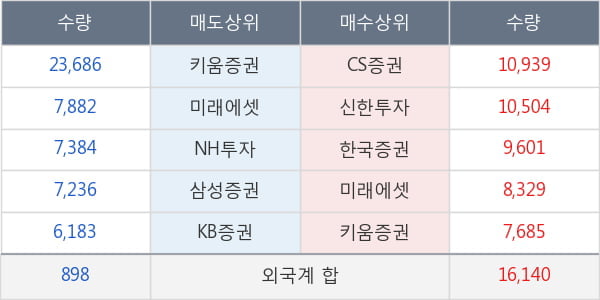 대웅제약