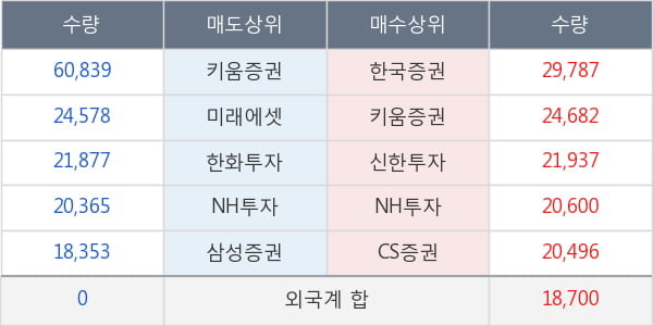 대웅