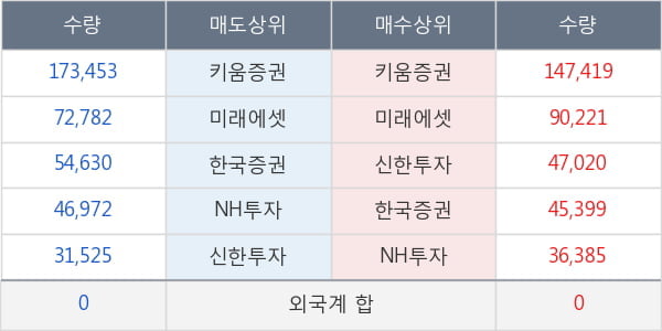 에스티팜