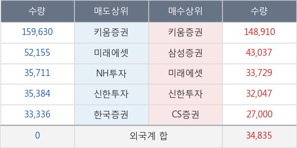 휴온스글로벌