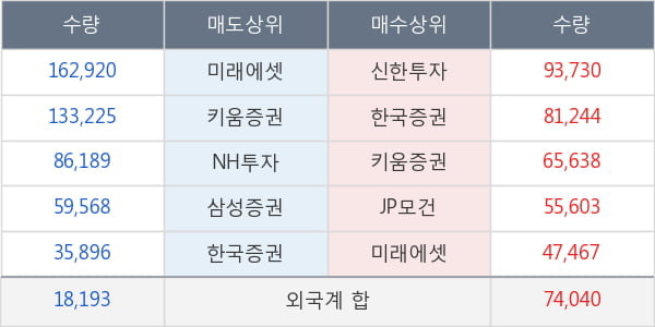 한화