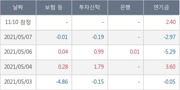 대우조선해양