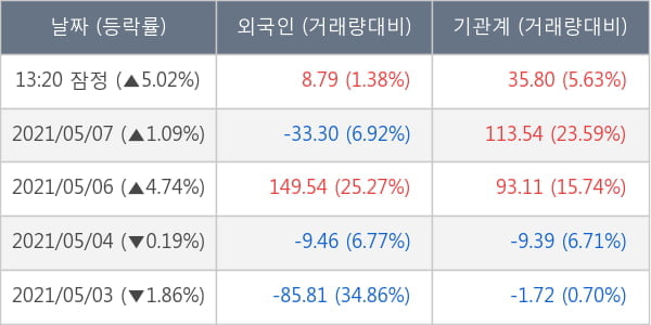 대한항공