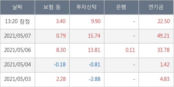 대한항공