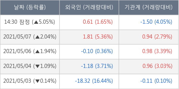 녹십자홀딩스