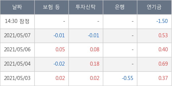 녹십자홀딩스