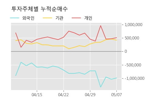 '서희건설' 52주 신고가 경신, 단기·중기 이평선 정배열로 상승세