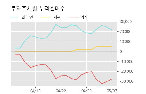 '선광' 52주 신고가 경신, 주가 조정 중, 단기·중기 이평선 정배열