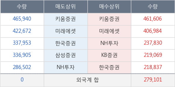 삼성엔지니어링