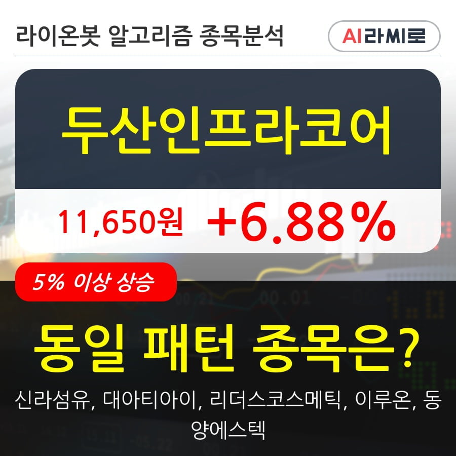 두산인프라코어